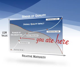 Navigate your organization to optimal software quality.